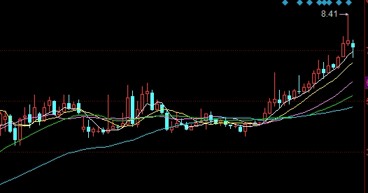 行情资料分析：国际原油走势与黄金对冲逻辑