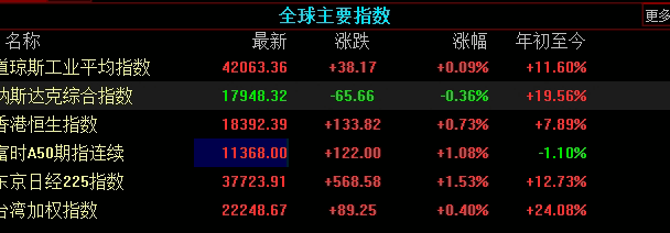 金银比观察:资金情绪与产业传导的博弈 金银比观察:资金情绪与产业传导的博弈