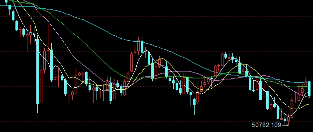 黄金直播：产业消息与资金情绪的共振逻辑